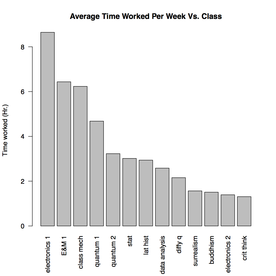 time_per_class