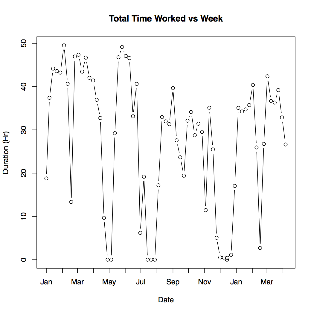 totals_worked_week_noskips