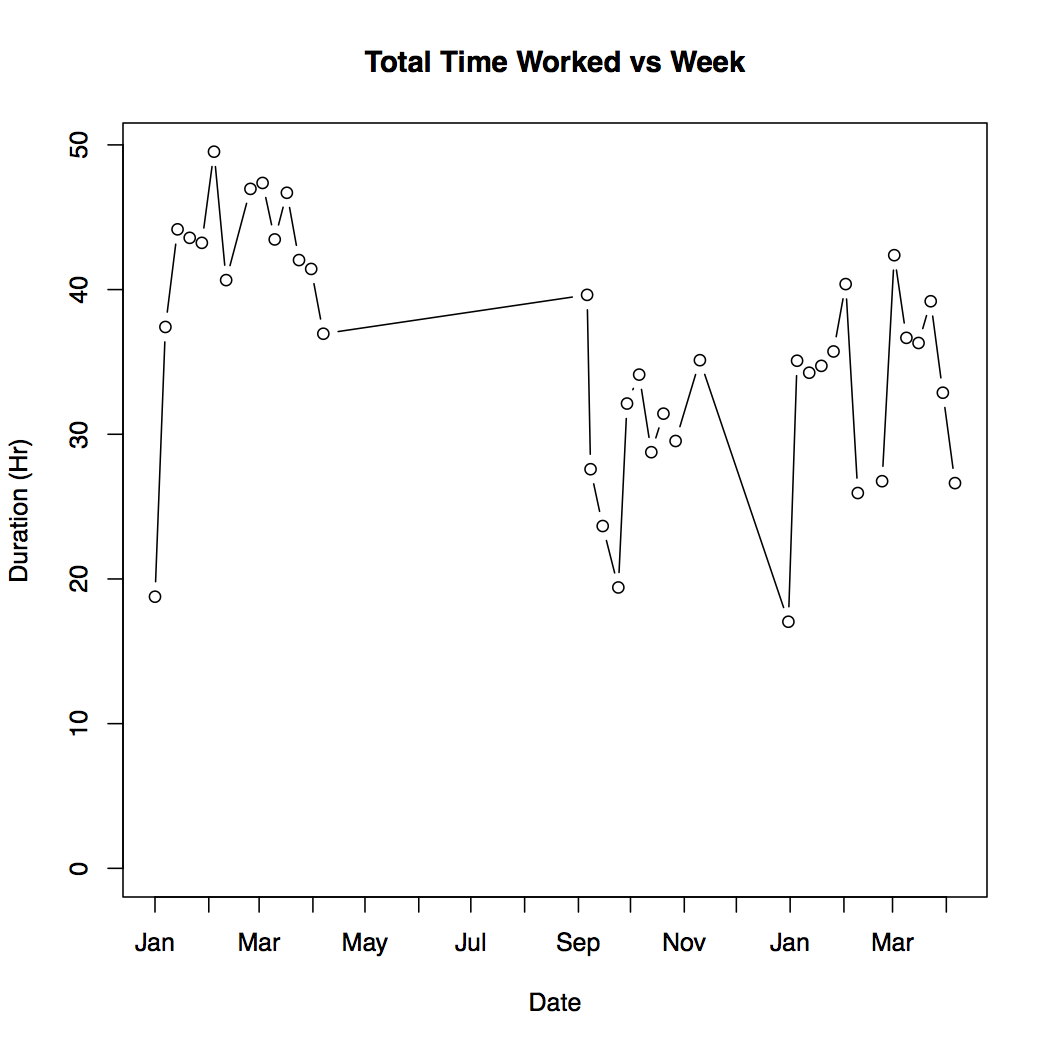 totals_worked_week_skips