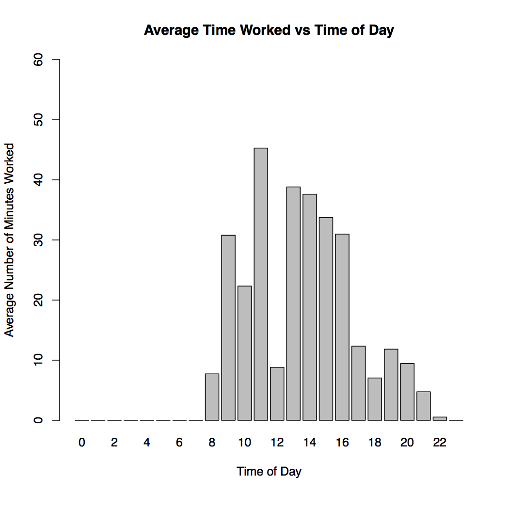 time_of_day_fall2016