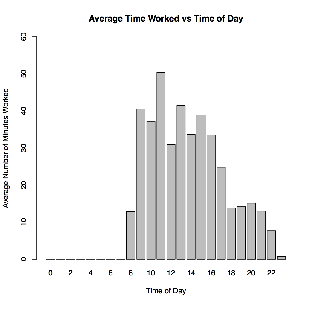 time_of_day_spring2016