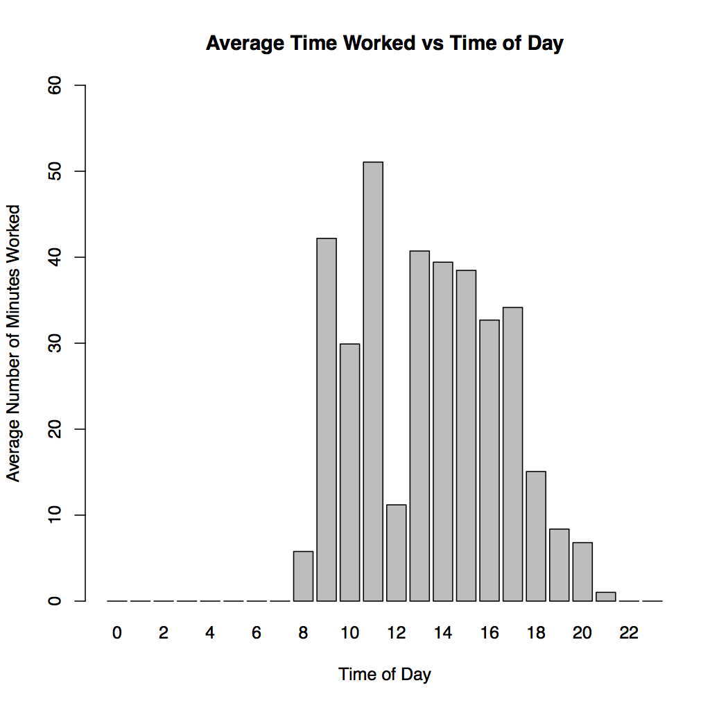 time_of_day_spring2017