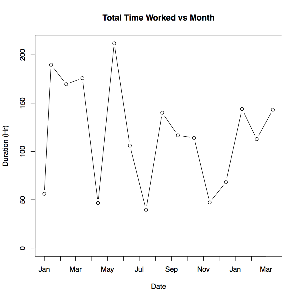 totals_worked_month_noskips