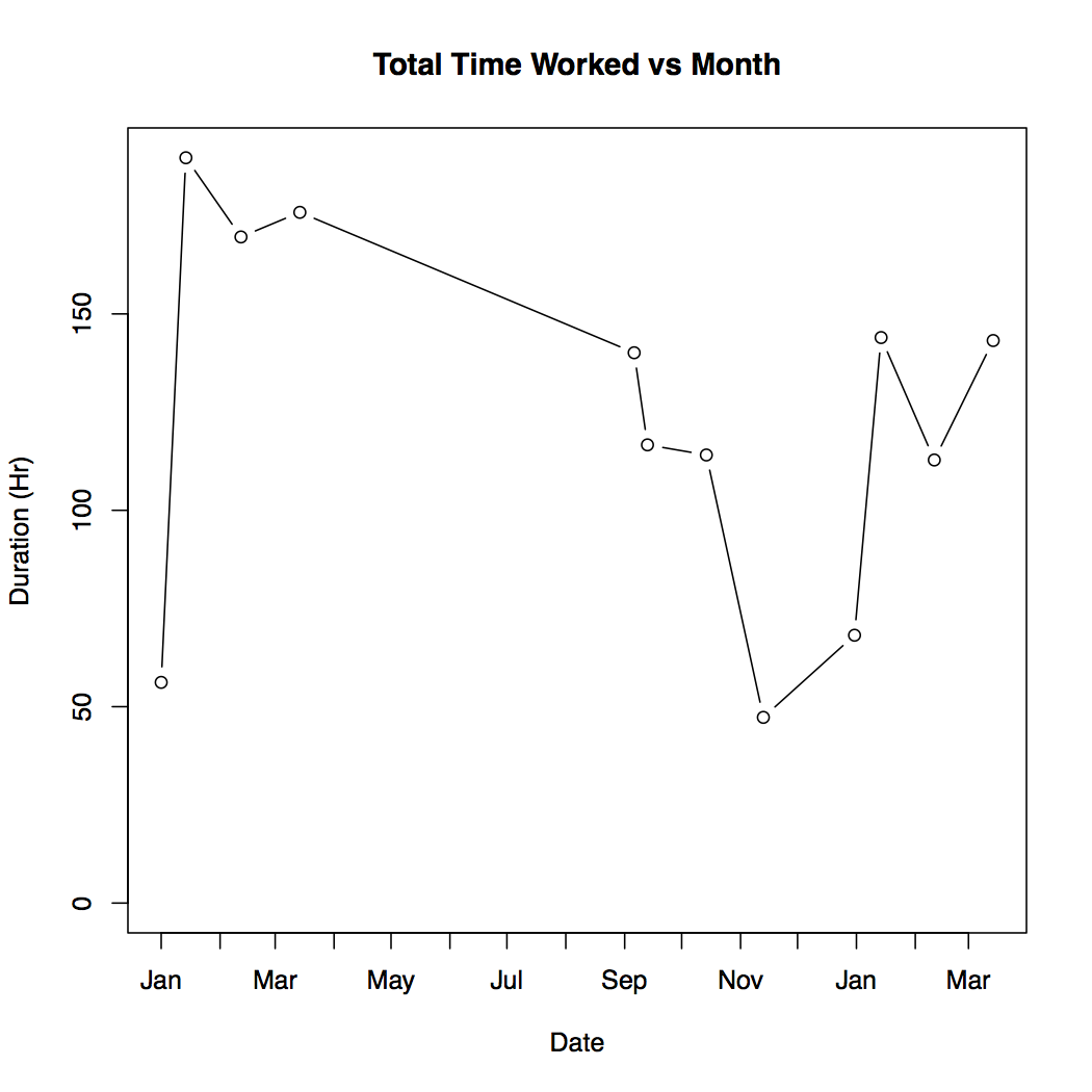 totals_worked_month_skips